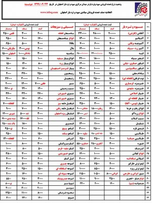 قیمت میوه تره بار در میدان مرکزی اصفهان در تاریخ 23 تیر 99
