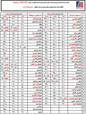 قیمت میوه تره بار در میدان مرکزی اصفهان در تاریخ 24 تیر 99