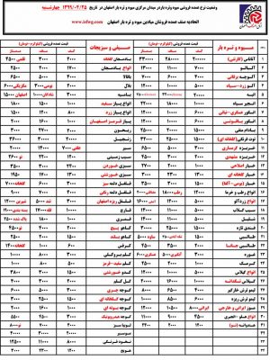 قیمت میوه تره بار در میدان مرکزی اصفهان در تاریخ 25 تیر 99