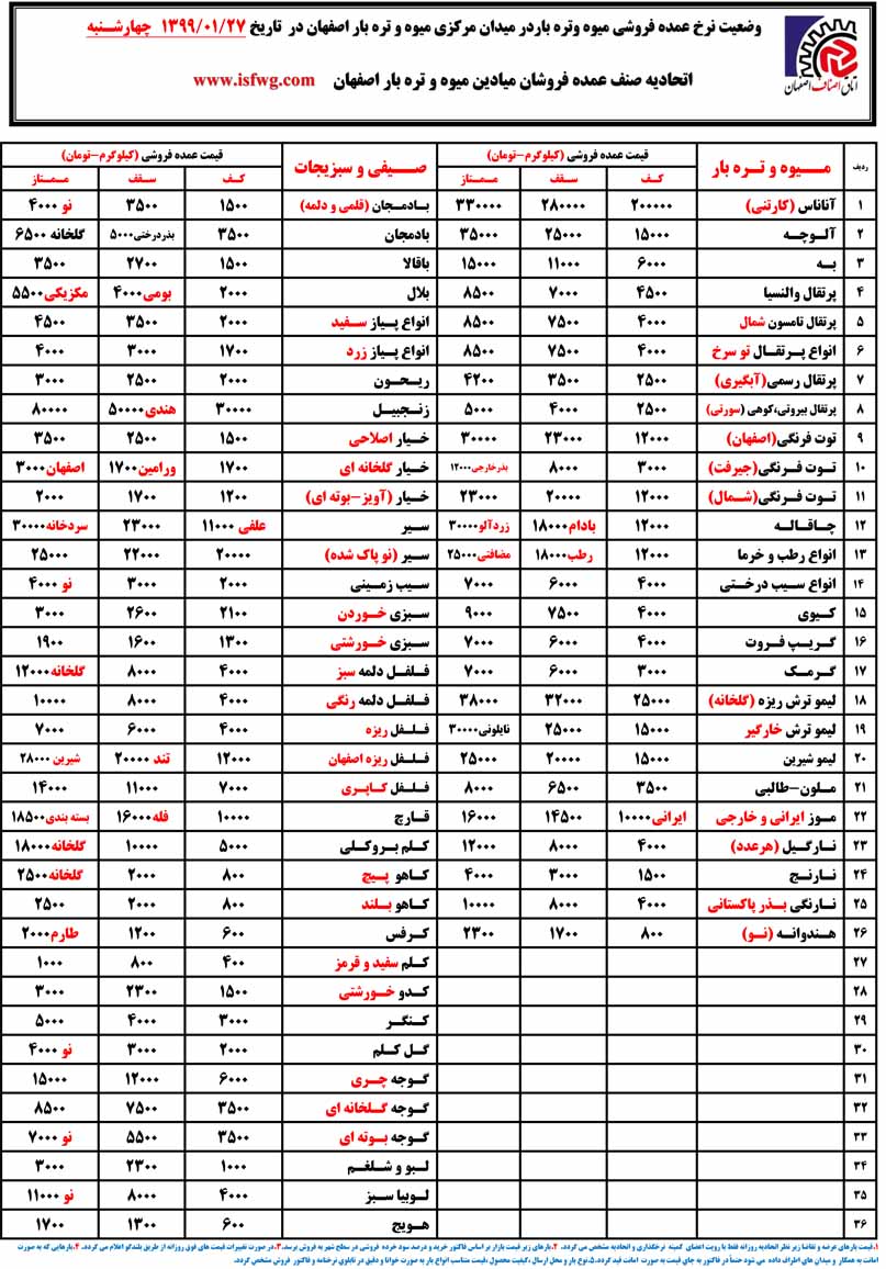 نرخ میوه و تره بار اصفهان به تاریخ 27 فروردین 99
