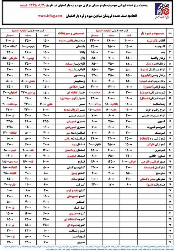 قیمت میوه و تره بار در اصفهان در تاریخ 30 فروردین 99