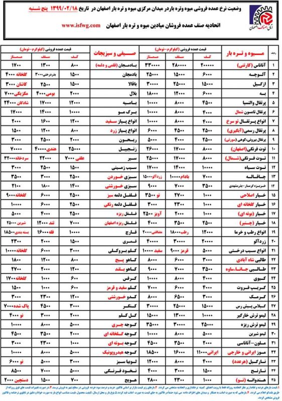 نرخ میوه و تره بار اصفهان در تاریخ 18 اردیبهشت 99