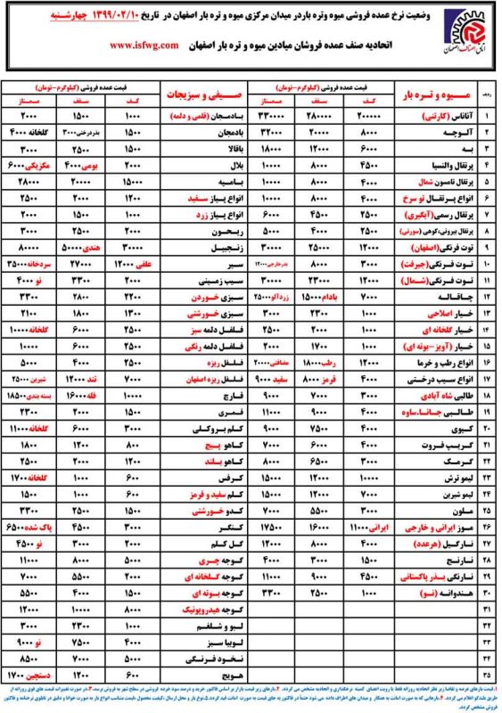 نرخ میوه و تره بار اصفهان در تاریخ 23 اردیبهشت 98