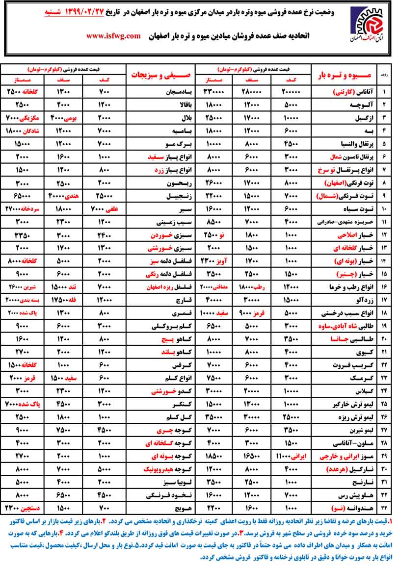 نرخ میوه و تره بار اصفهان در تاریخ 27 اردیبهشت ۹۹