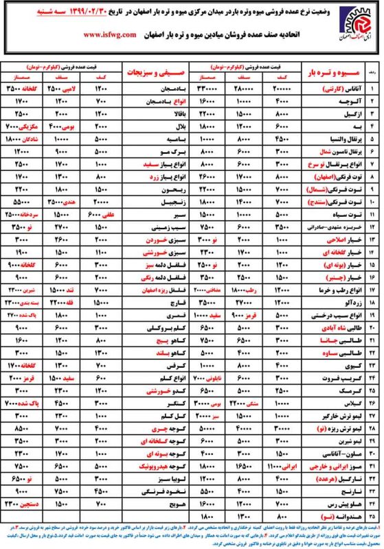 نرخ میوه و تره بار اصفهان در تاریخ 30 اردیبهشت ۹۹