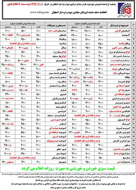 نرخ میوه و تره یار در تاریخ 8 اردیبهشت 99 در میدان مرکزی میوه اصفهان
