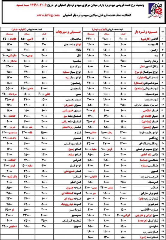 نرخ میوه و تره بار اصفهان در تاریخ ششم خرداد ۹۹