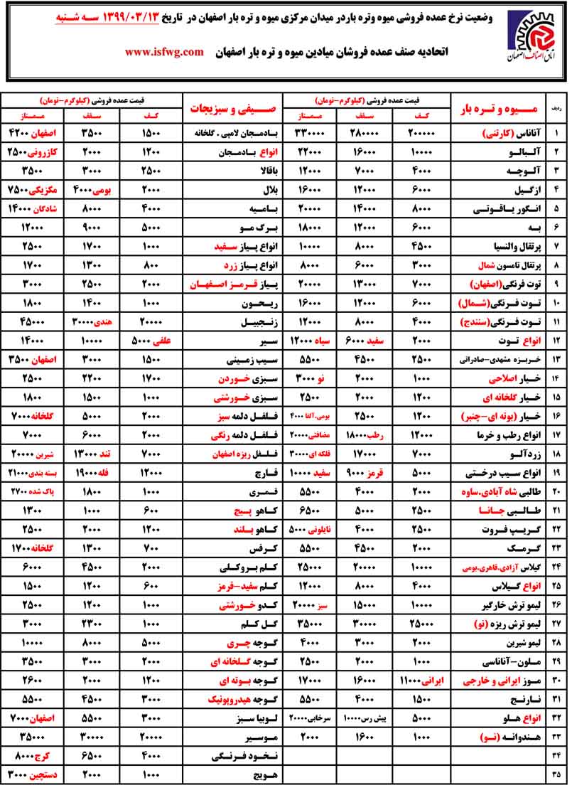نرخ میوه و تره بار در تاریخ سیز دهم خرداد 99