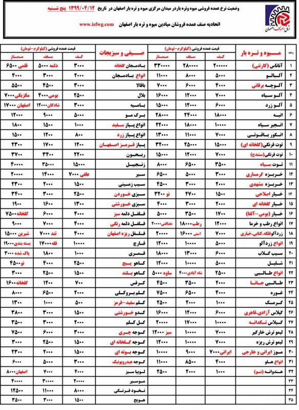 قیمت میوه تره بار در میدان مرکزی اصفهان در تاریخ 12 تیر 99