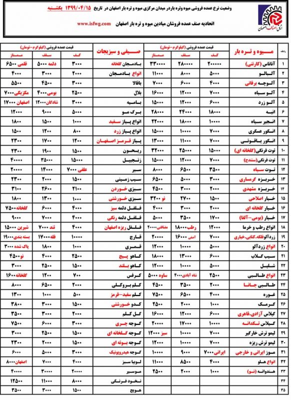 قیمت میوه تره بار در میدان مرکزی اصفهان در تاریخ 15 تیر 99