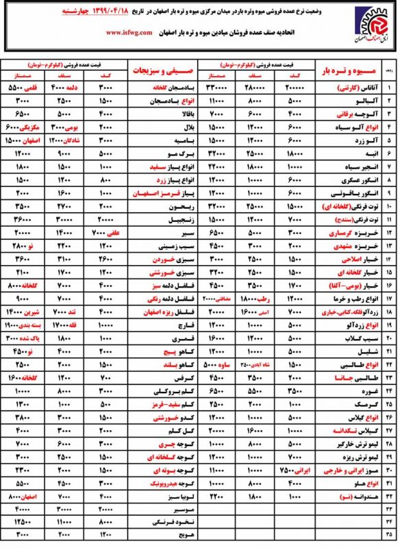 قیمت میوه تره بار در میدان مرکزی اصفهان در تاریخ 18 تیر 99