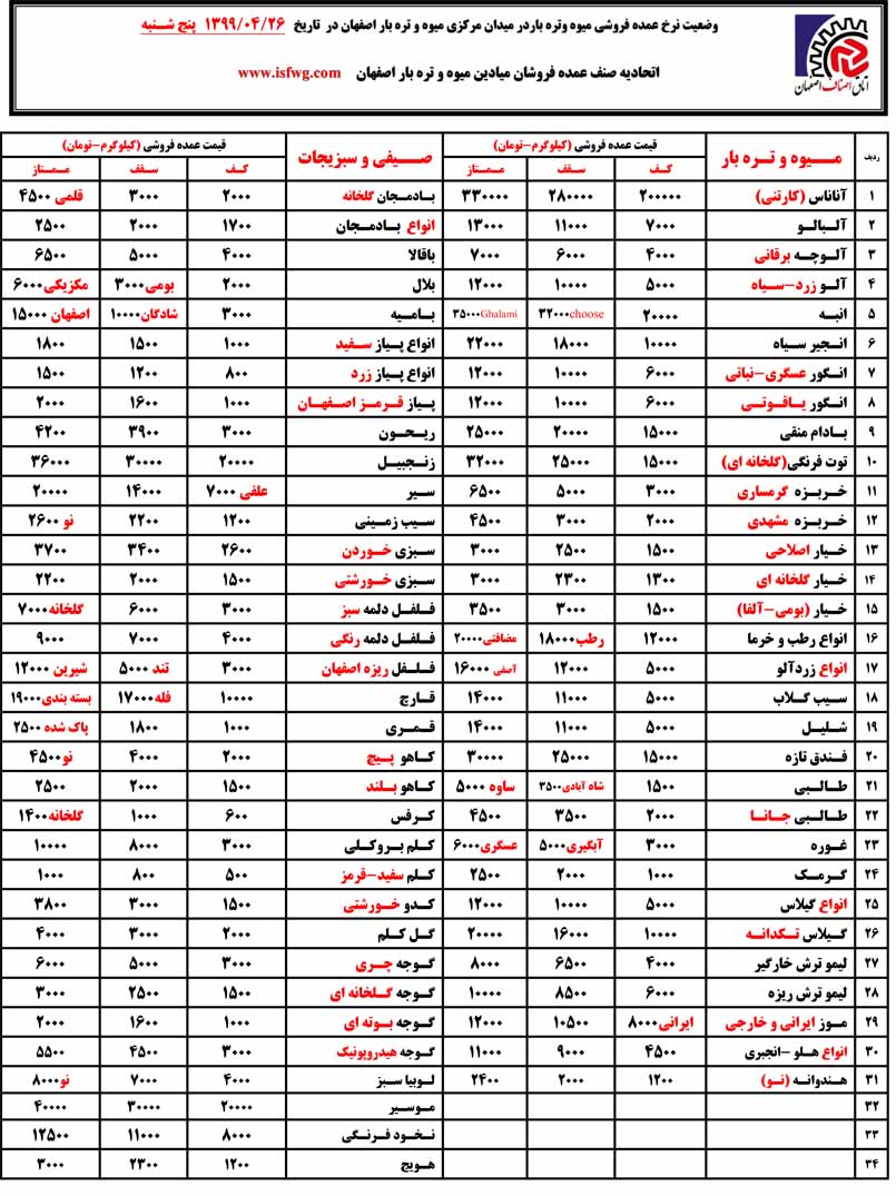 قیمت میوه تره بار در میدان مرکزی اصفهان در تاریخ 26 تیر 99