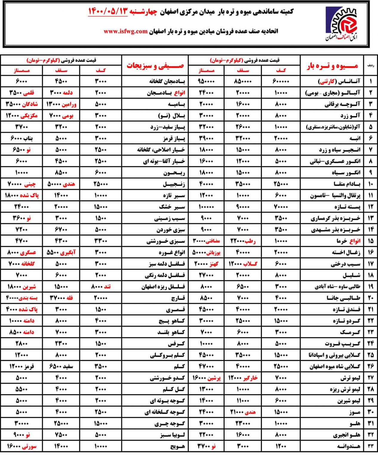 نرخ میوه و تره بار اصفهان 13 مرداد 1400