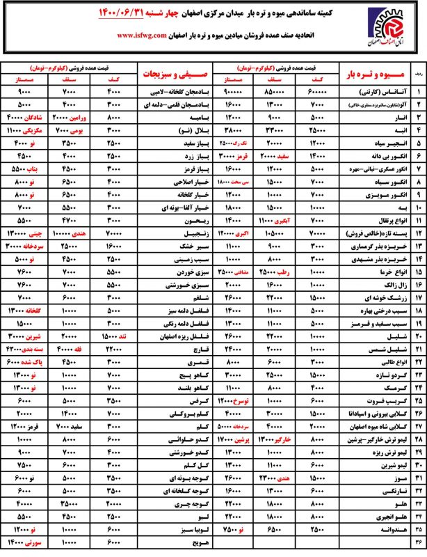 نرخ میوه و تره بار اصفهان 31 شهریور 1400