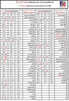 لیست قیمت روز میدان میوه اصفهان بیستم آبان 1400
