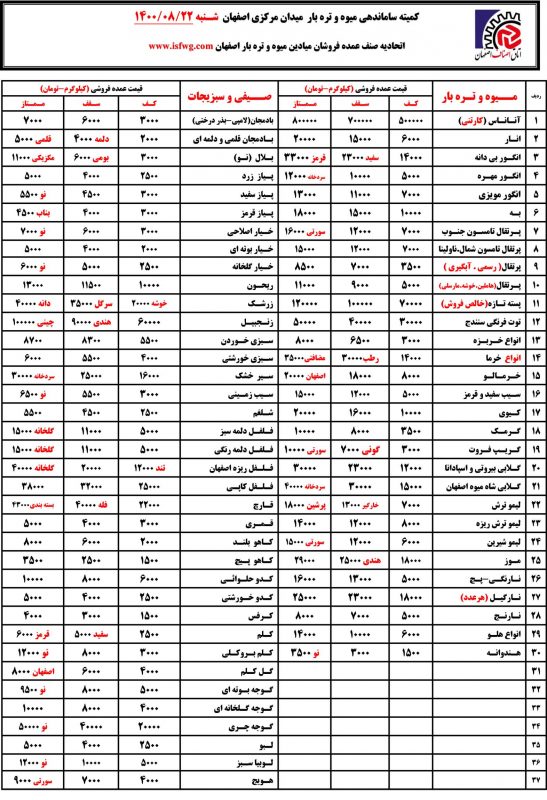 لیست قیمت روز میدان میوه اصفهان بیست و دوم آبان 1400