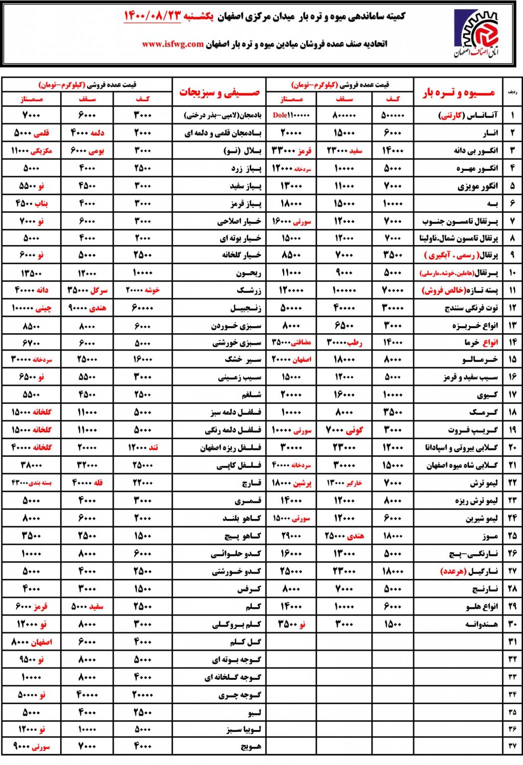 لیست قیمت روز میدان میوه اصفهان بیست و سوم آبان 1400