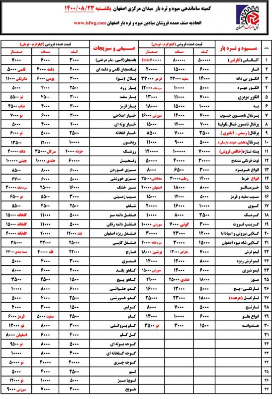 لیست قیمت روز میدان میوه اصفهان بیست و سوم آبان 1400