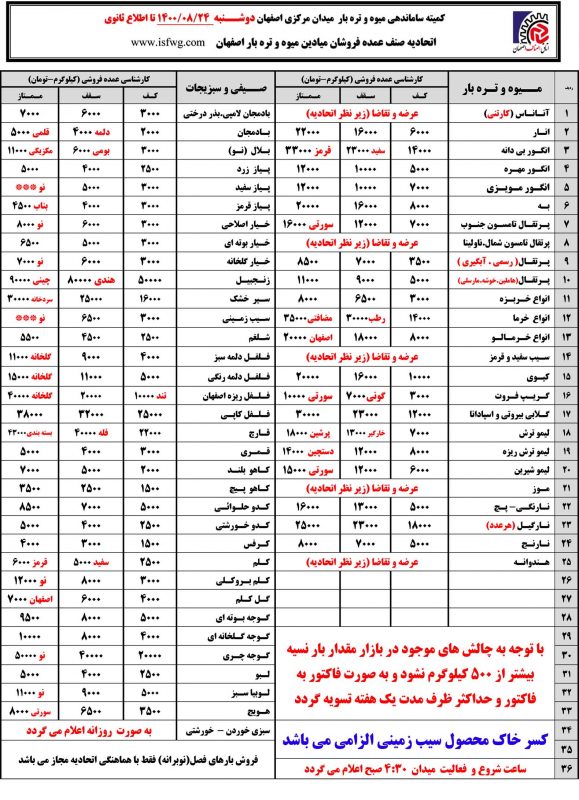 لیست قیمت روز میدان میوه اصفهان بیست و چهارم آبان 1400