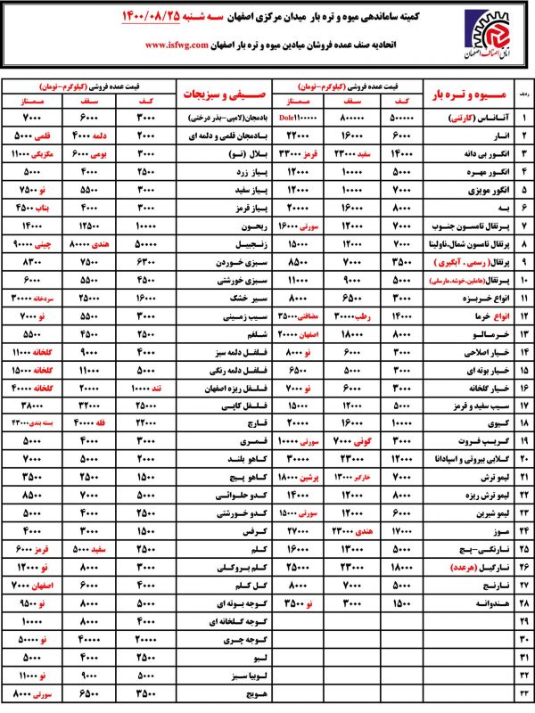 لیست قیمت روز میدان میوه اصفهان بیست و پنجم آبان 1400
