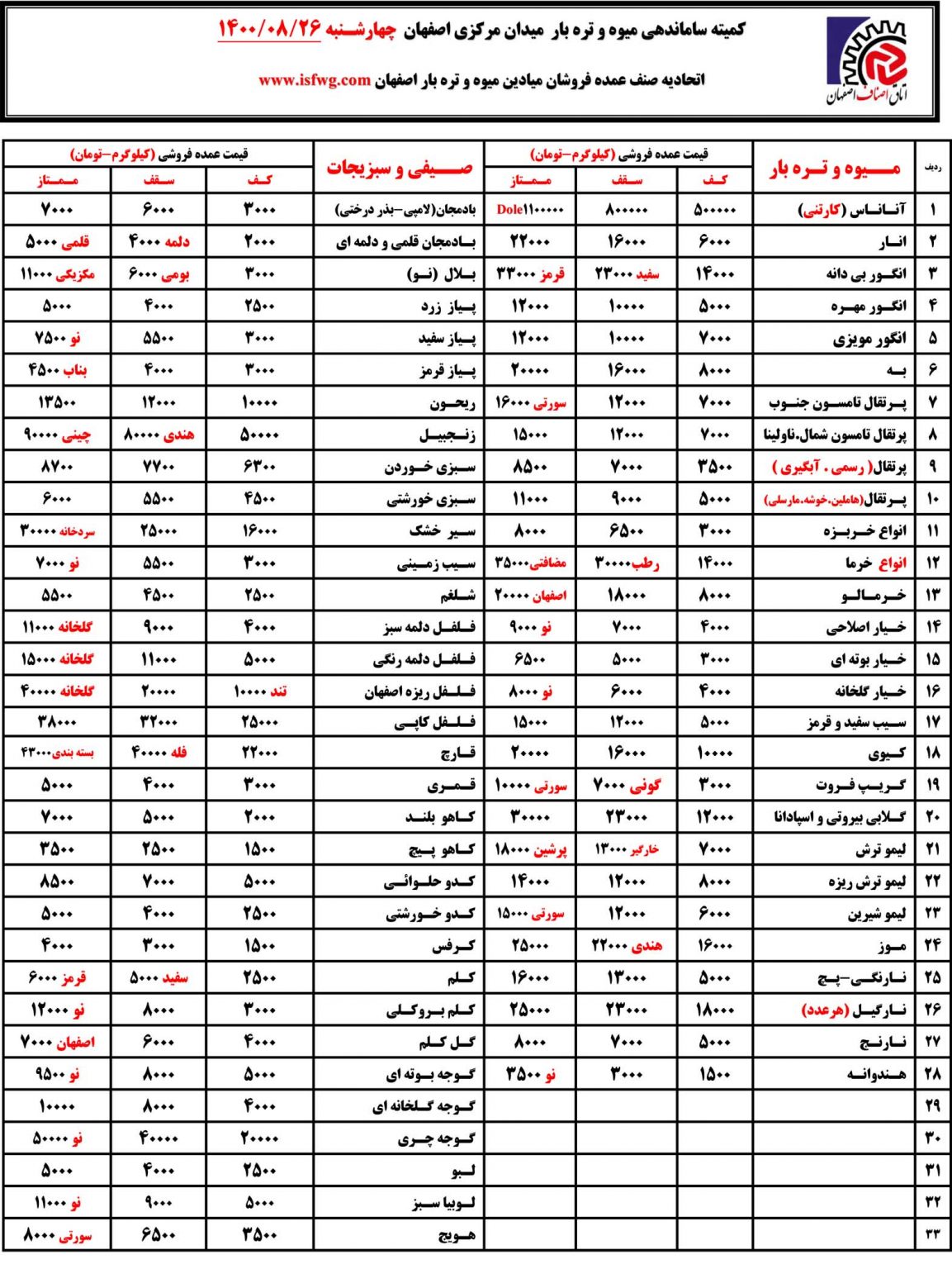 لیست قیمت روز میدان میوه اصفهان بیست و ششم آبان 1400