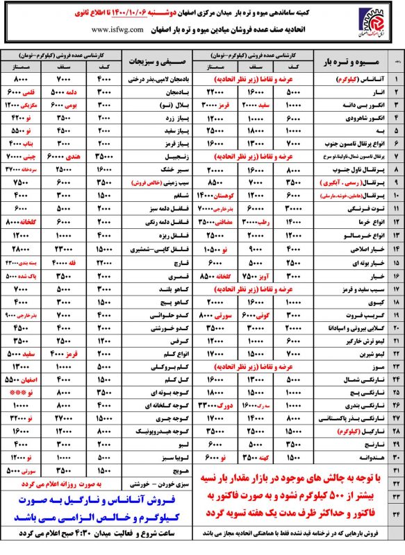 لیست قیمت روز میدان میوه اصفهان 6 دی 1400