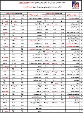 لیست قیمت روز میدان میوه اصفهان 7 دی 1400